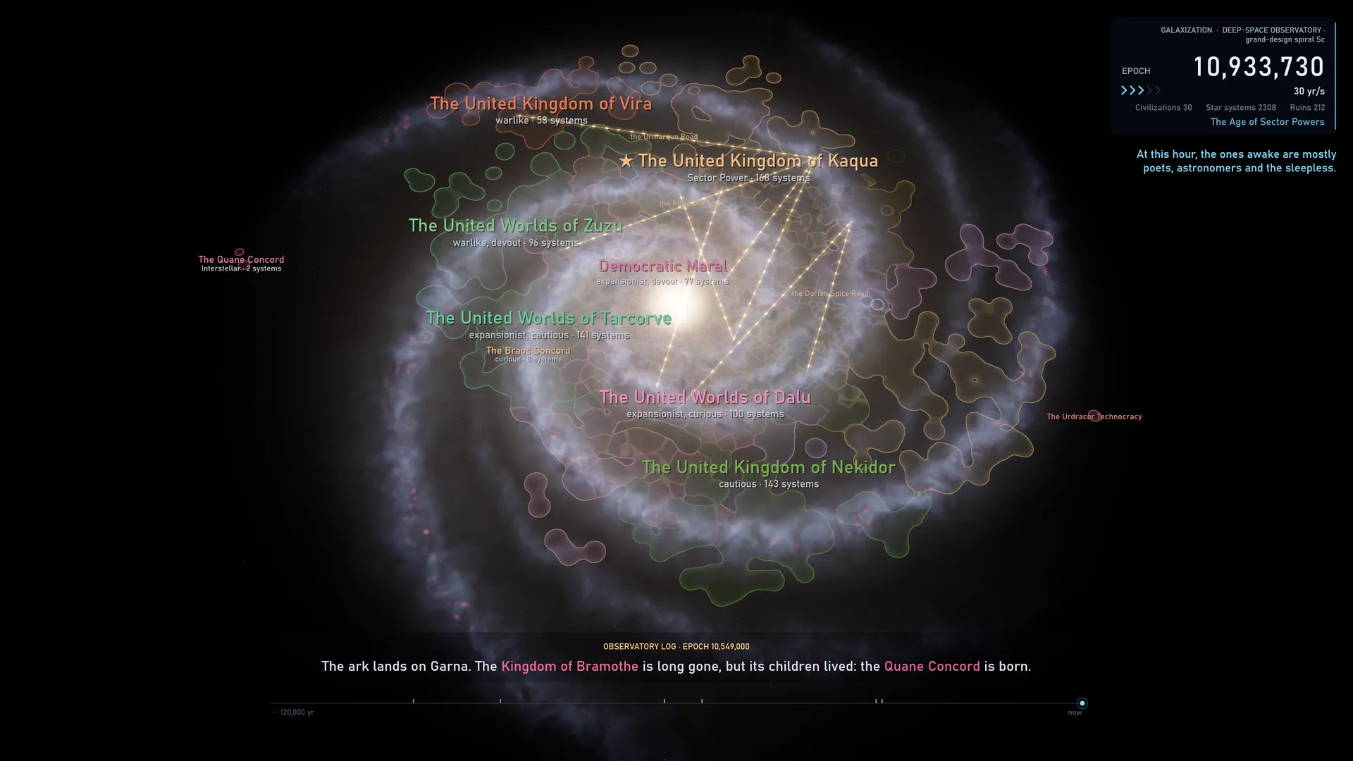 Seven kinds of galaxy, each with its own structure and gas